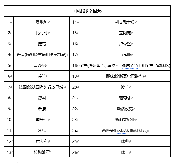 2020年申根簽證將有重大改革！